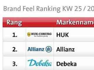 Mafo.de BrandFeel Ranking Mafo.de BrandFeel Ranking