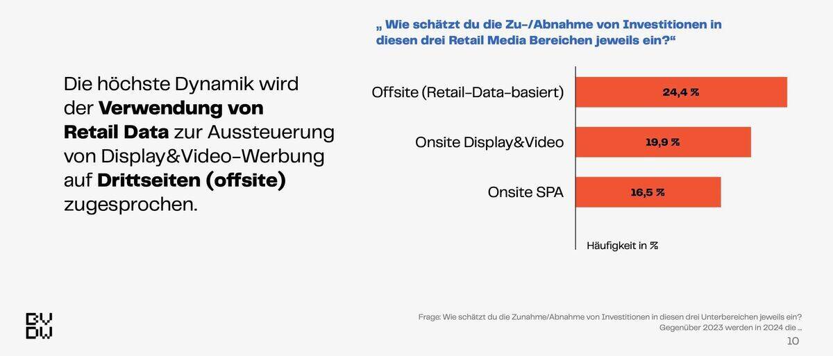 Mehr als 24 Prozent der Befragten rechnen mit Zunahmen im Bereich Offsite.