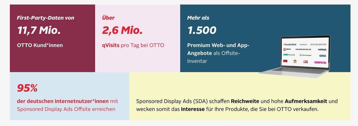 Otto bietet Retail Media in onsite und offsite