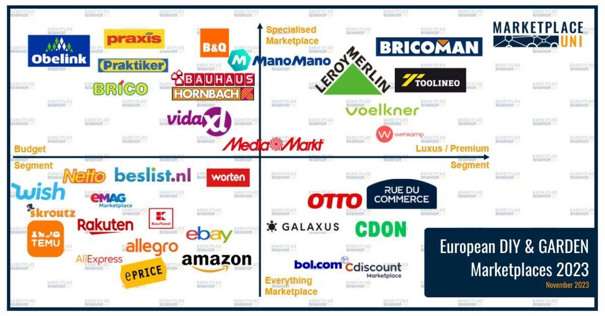 Der Marktplatz-Quadrant "DIY & Garden"