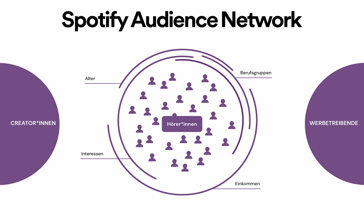 Podcast Charts Deutschland Spotify