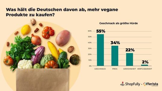 Bild: So kosten Marken den Veggie-Trend richtig aus