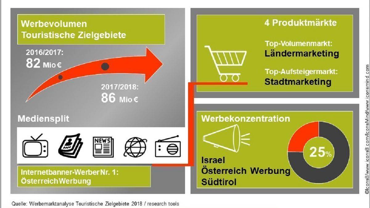 Ergebnisse der Studie